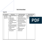 Tabel - Cara Pemecahan Masalah