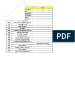 Fiori Groups For PRD