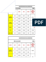 SS-2 Generation Details