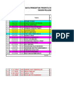 Daftar PPDB 2019-2020