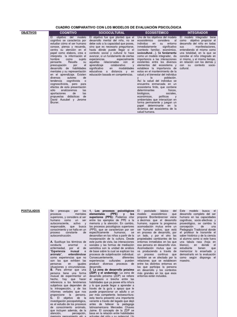 Cuadro Comparativo Con Los Modelos de Evaluación Psicológica | PDF ...