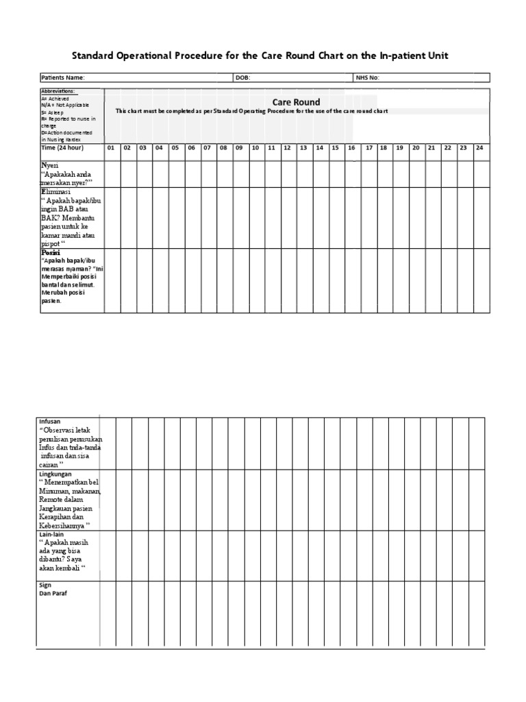 Check List Hourly Rounding IPD 30 | PDF