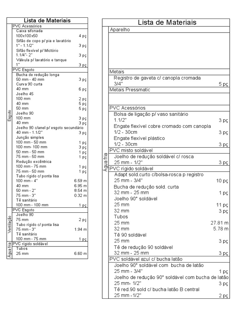 Lista de Materiais Hidrossanitario | PDF | Banheiro | Casa e Jardim