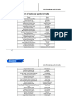 List of National Parks in India PDF