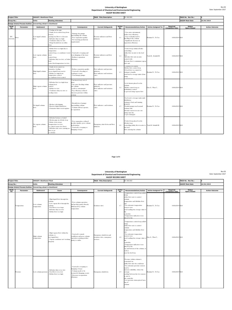 HAZOP WorkbookDistillation Column 101102 PDF Distillation Gases