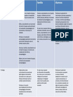 Funciones Del Mtro de Apoyo