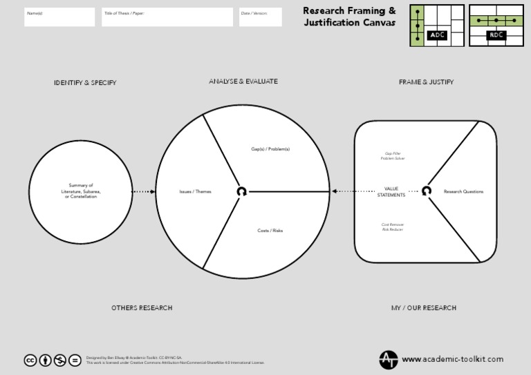 Academic Research Planning Tool | PDF | Science | Business