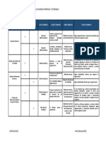  Matriz de Comunicaciones Internas y Externas