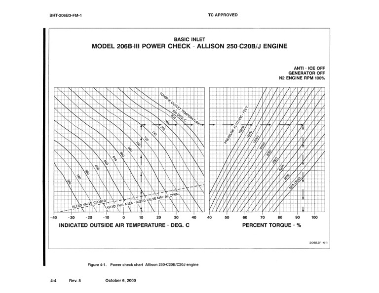 Power Check Bell 206B3 | PDF