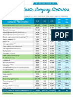 2016 Plastic Surgery Statistics Report