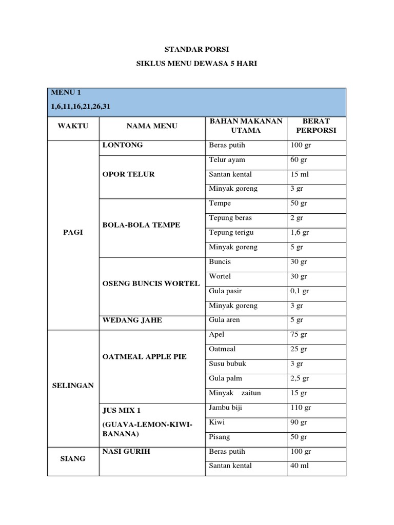 MSPM Standar Porsi | PDF