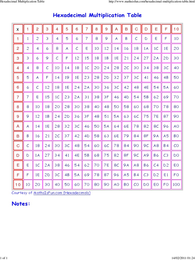 Hexadecimal Multiplication Timetable