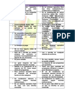 Diferencias Entre Sistemas Operativos Windows y Linux