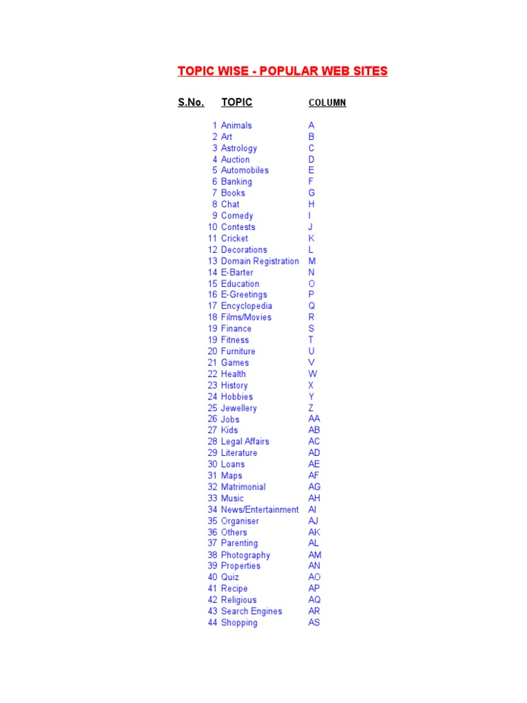 Topic Wise - Popular Web Sites | PDF