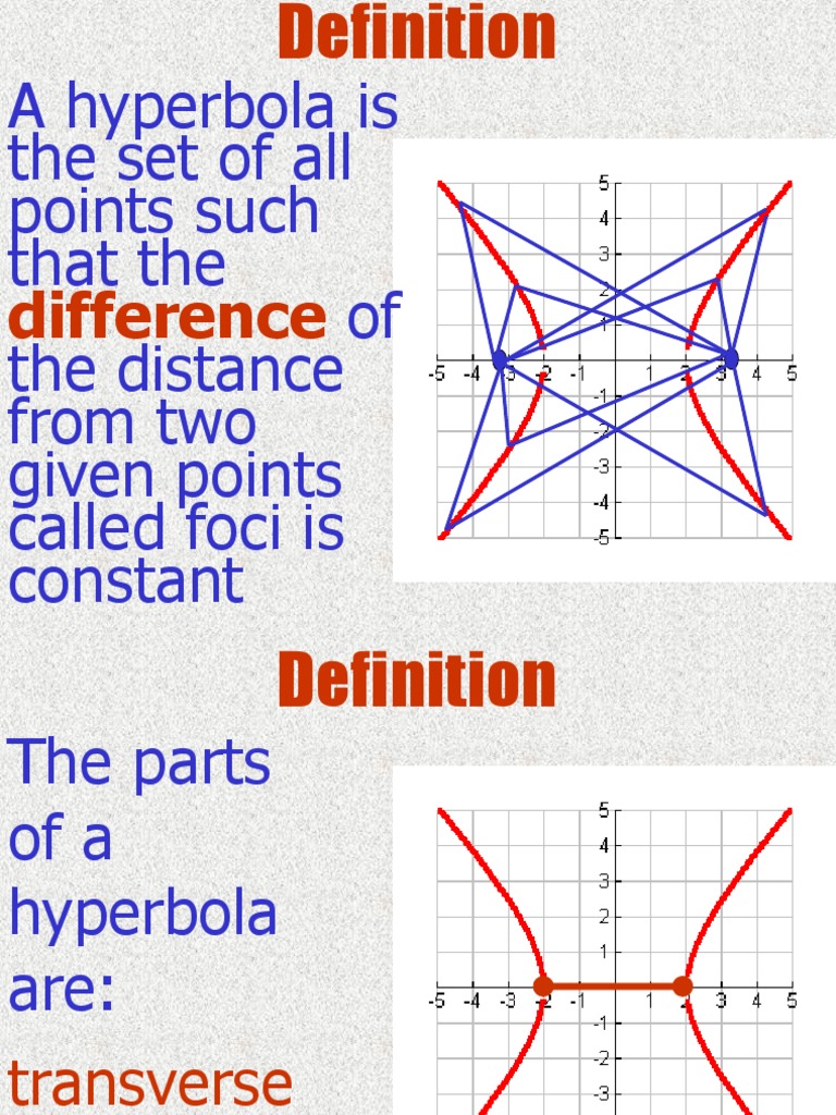 Hyperbola Definitions & Equations | PDF | Asymptote | Vertex (Graph Theory)