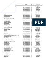 Data Guru Per Januari 2019 Oke Lengkap Sama Nama