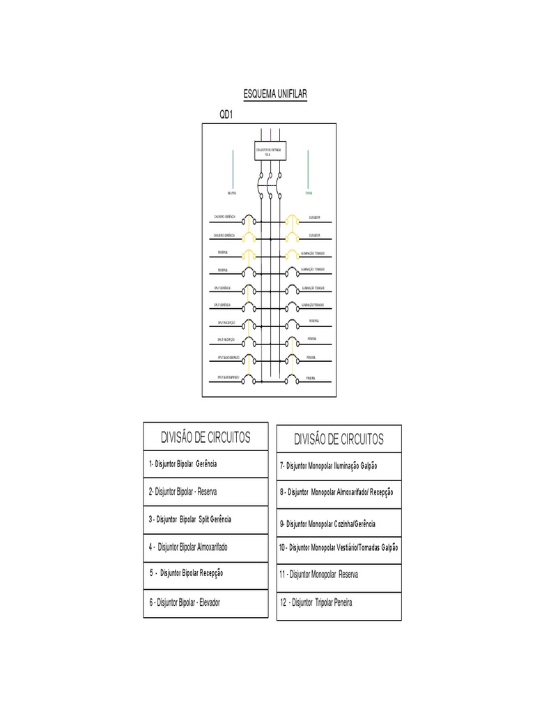 Esquema Unifilar de Disjuntores | PDF