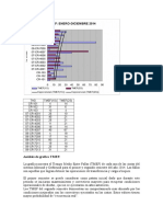 Analisis Grafico Del TMEF 2014 MSOP