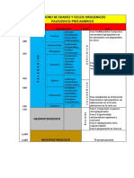 Cuadro de Edades y Ciclos Orogenicos