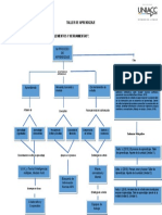 Mapa Conceptual