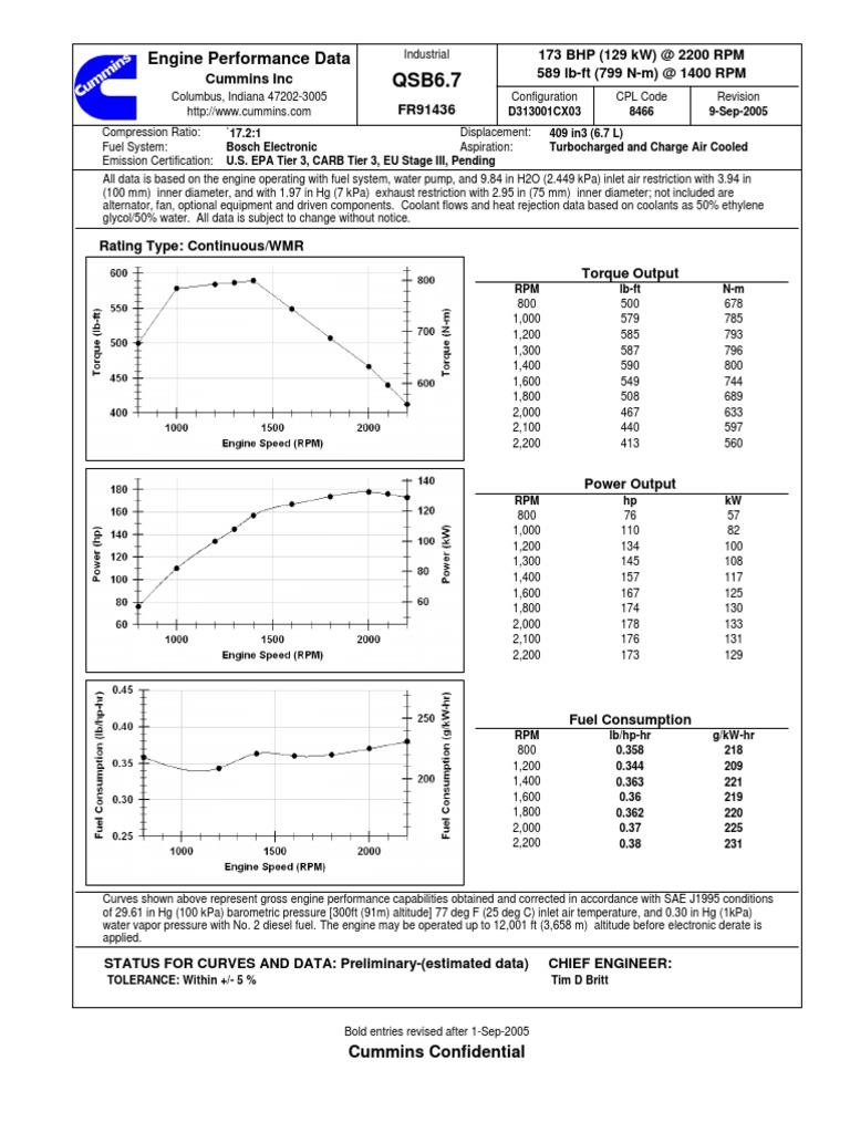 Cummins QSB6.7 Engine Performance Specs | PDF | Turbocharger | Horsepower