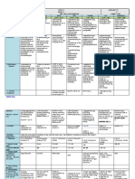 Grade 2 DLL All Subjects Q3 Week 2 Day 3.pdf