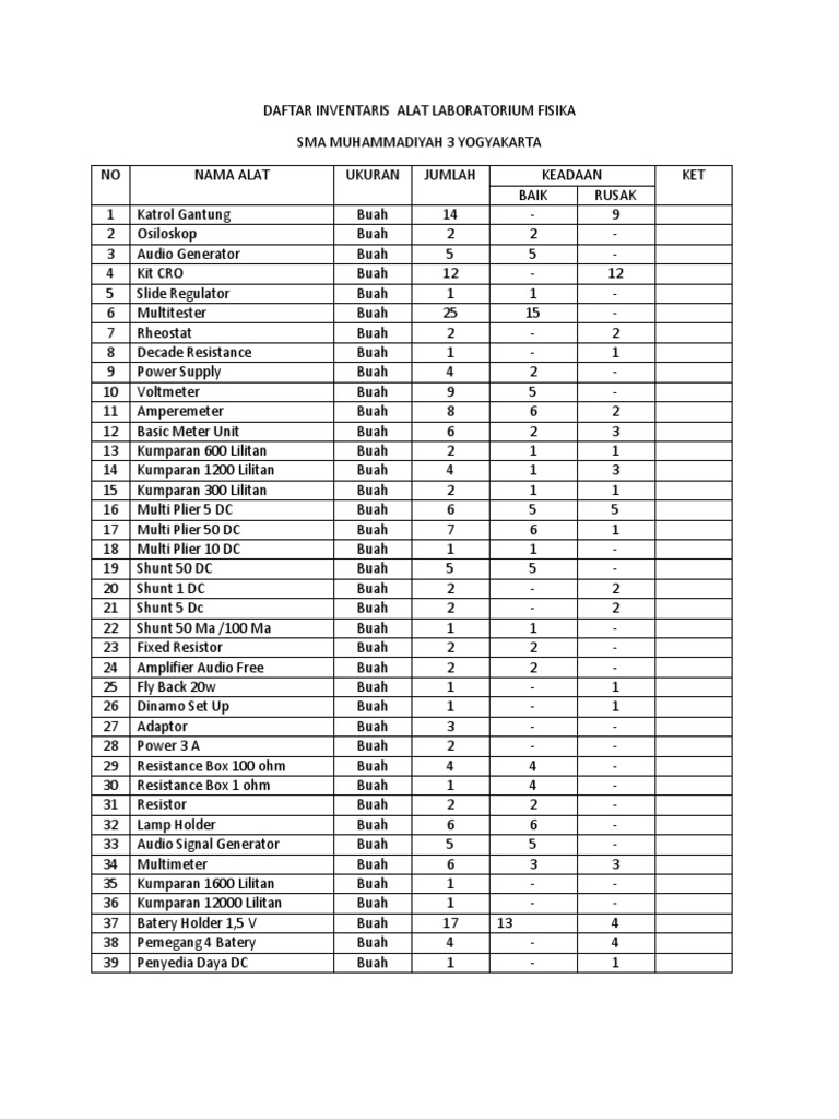 Daftar Inventaris Alat Laboratorium Fisika-1 | PDF