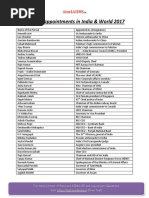 List of New Appointments in India & World 2017: Aim4AIIMS