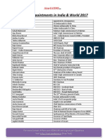 List of New Appointments in India & World 2017: Aim4AIIMS