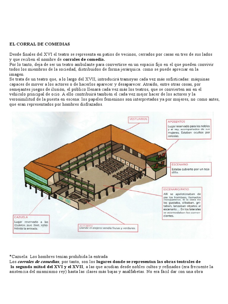 El Corral de Comedias | PDF | Comedia | Teatro