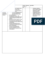 Anti Epileptic Drugs