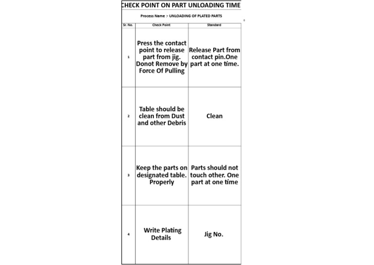 Unloading Check Sheet | PDF