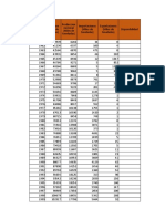 4. Balance Alimentario (Maíz)