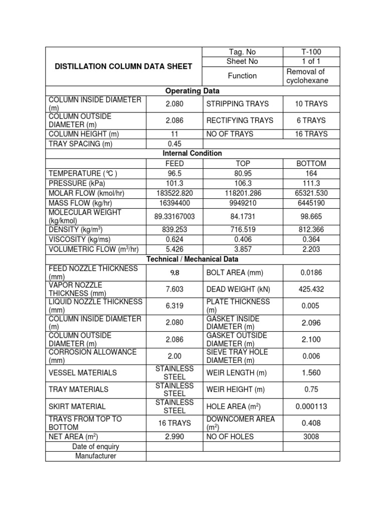 (e1) Chapter 2.2 DP2 Equipment Specification Sheet Stainless Steel Distillation