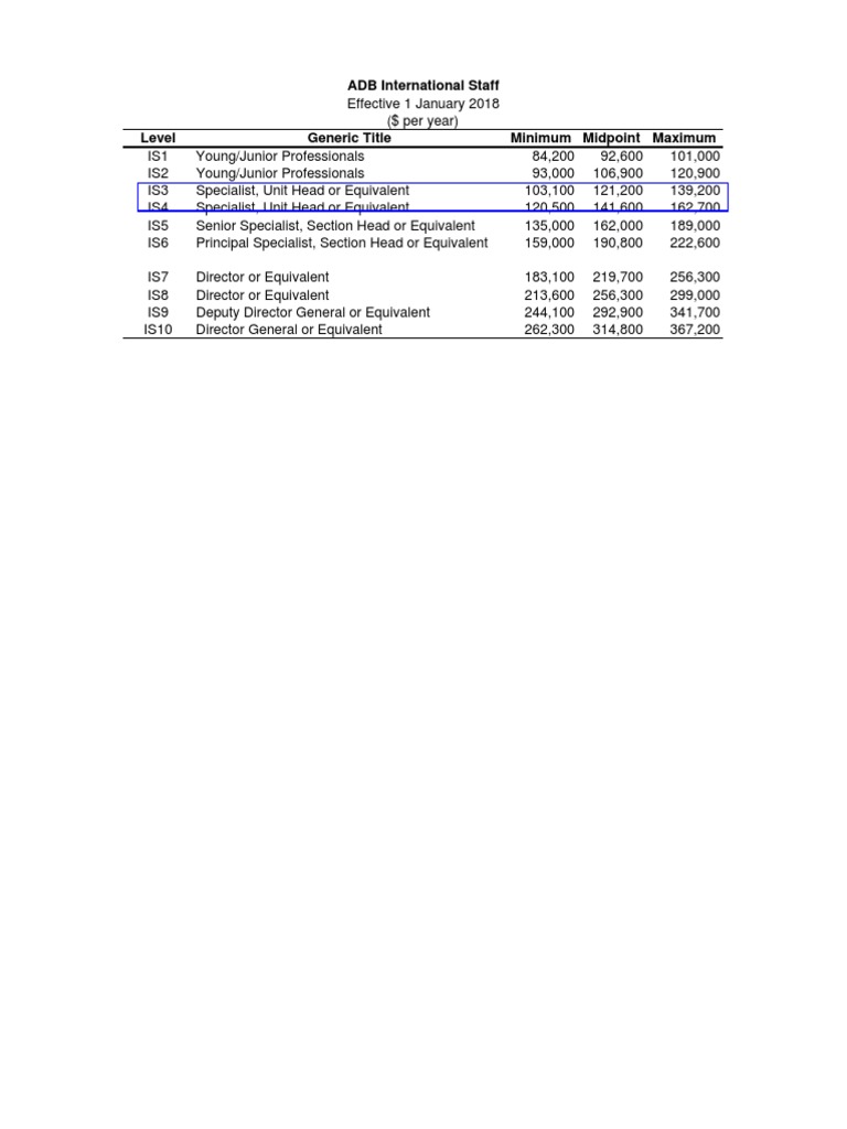 Start a Reservation visual data 2