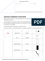 Japanese Candlestick Cheatsheet