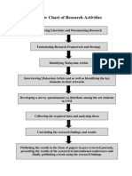 Flow Chart of Research Activities PDF