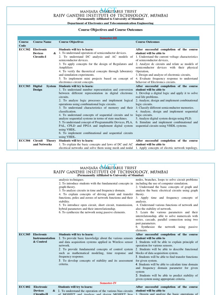 Course Objectives and Course Outcomes - EXTC | PDF | Electrical Network ...