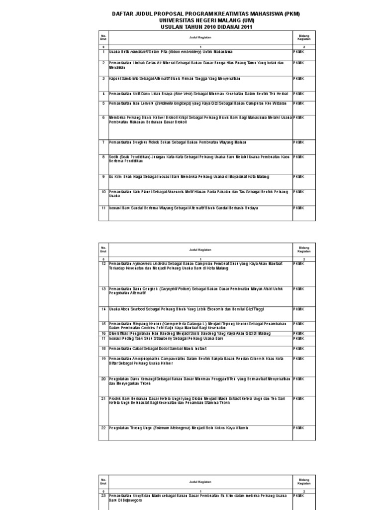 Contoh Judul Pkm Pimnas Pdf