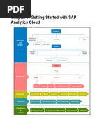 Chapter 1: Getting Started With SAP Analytics Cloud