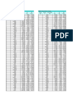 Table: Element Forces - Frames Table: Element Forces - Frames Frame Station Outputcase P V2 M3 Frame Station Outputcase P V2 M3