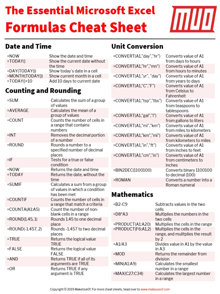 Excel Cheat Sheet Interest Trigonometric Functions