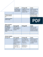 Gjeografik Demografik Psikografik Sjellja