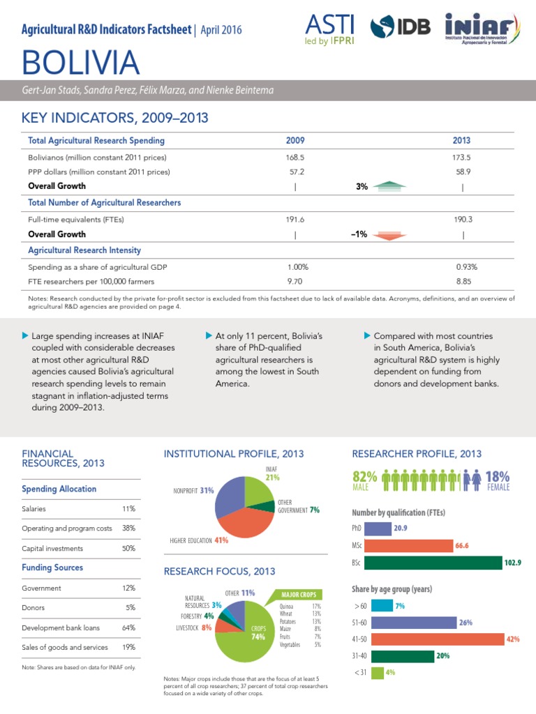 Bolivia KEY INDICATORS, 20092013 PDF Purchasing Power Parity