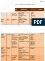 Substante prioritare-prioritar periculoase_ghid UE.pdf