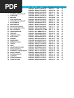 Import Data Sis Wa