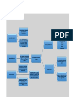 Mapa Conceptual Campylobacter