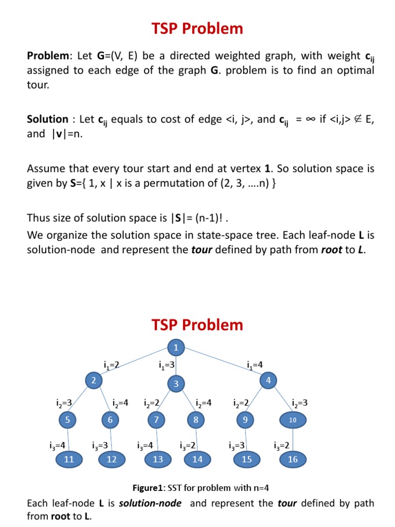 TSP Problem Problem Let G (V, E) Be A Directed Weighted Graph, With
