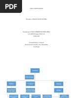 Fase 3-Conceptualizacion- Layne Blandon