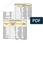 Balance de Materias Primas y Coste de Producción